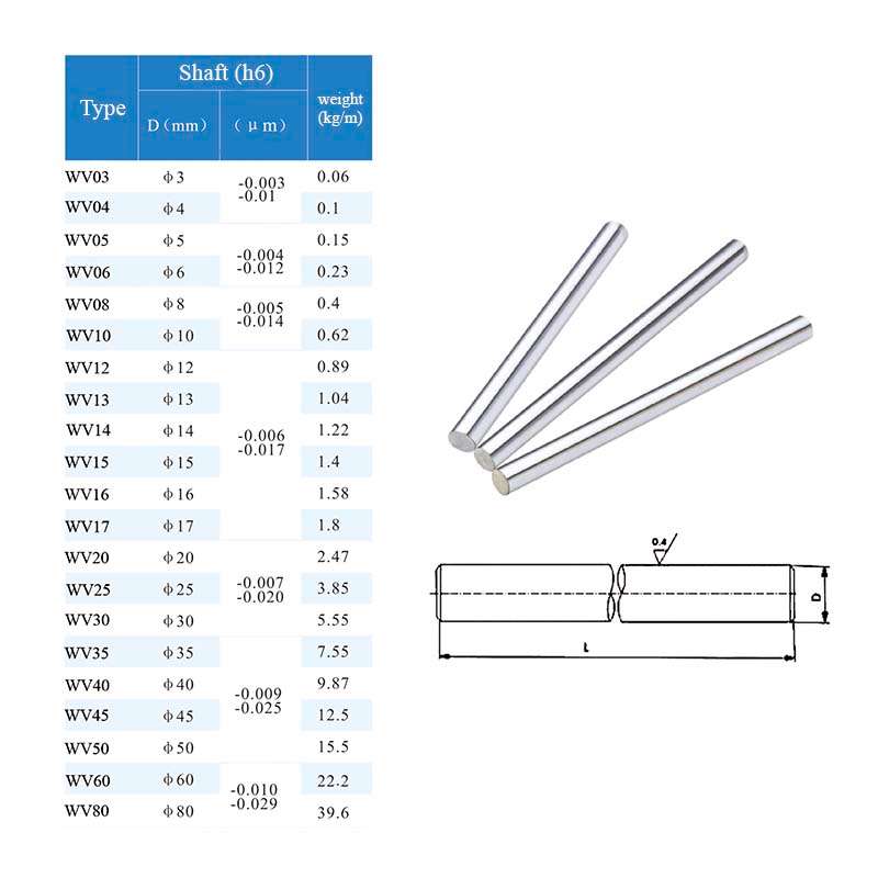 WV80-6000-h6-C45  Shaft