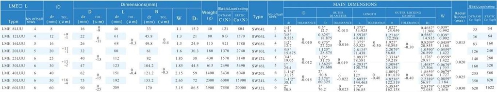 LME16LUU Bushing