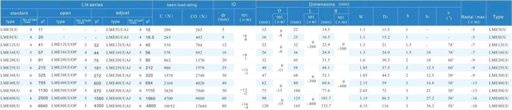 LME16UUOP Bushing