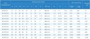 SC16VUU Bushing