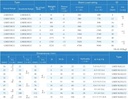 LMEF16UU Bushing