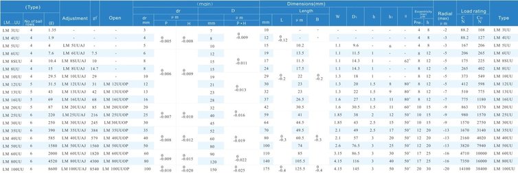 LM03 Bushing (UU-standard / LUU-long)